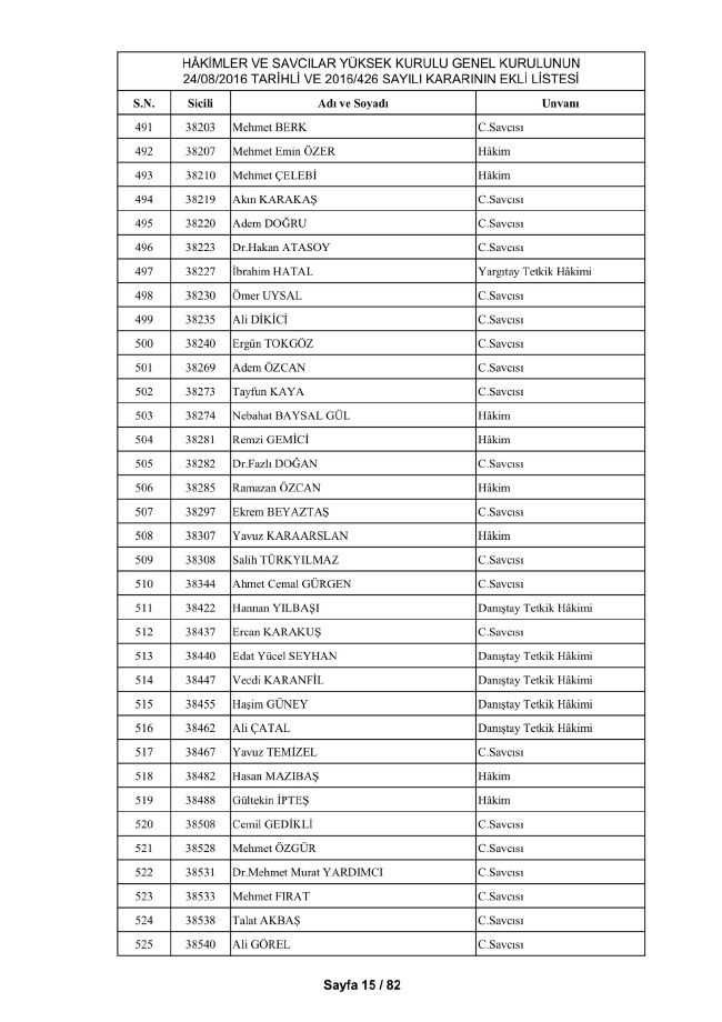HSYK ihraç edilen hakim ve savcıların tam listesi 25