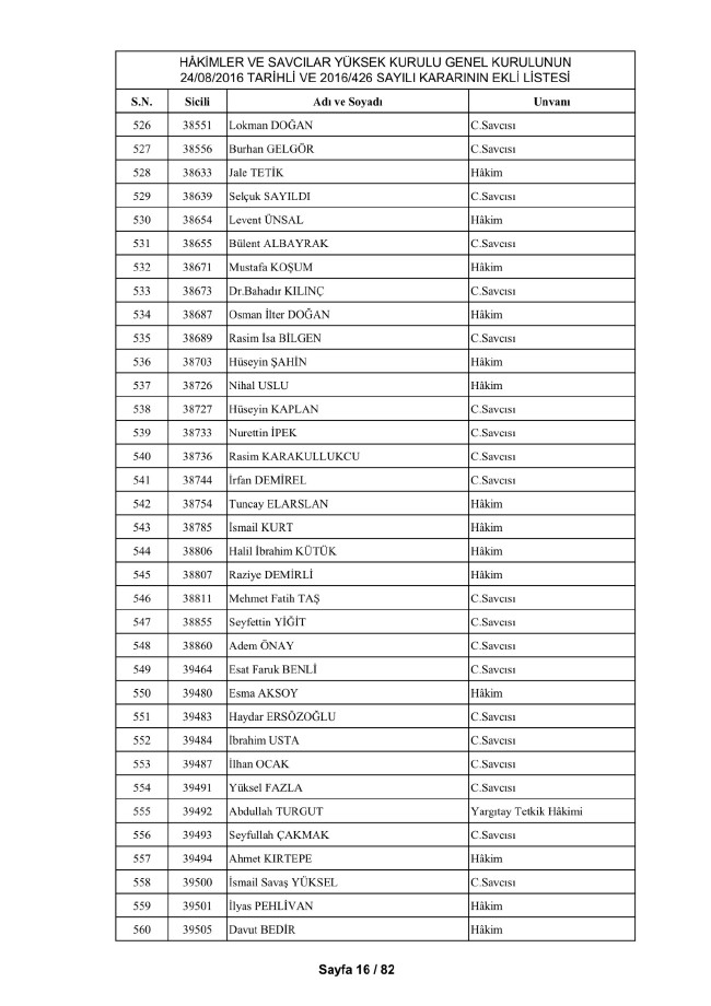 HSYK ihraç edilen hakim ve savcıların tam listesi 26