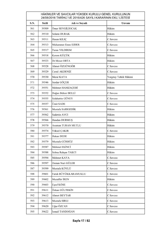 HSYK ihraç edilen hakim ve savcıların tam listesi 27