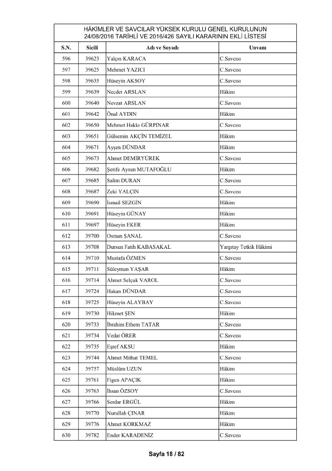 HSYK ihraç edilen hakim ve savcıların tam listesi 28