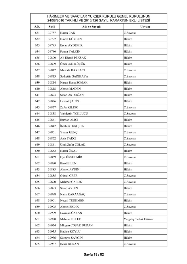HSYK ihraç edilen hakim ve savcıların tam listesi 29