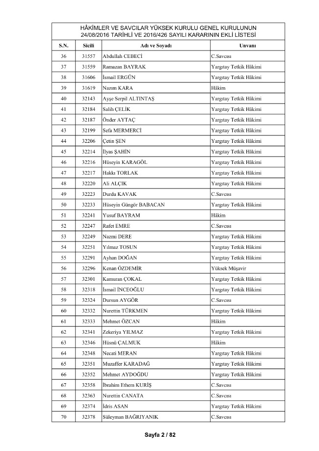 HSYK ihraç edilen hakim ve savcıların tam listesi 12