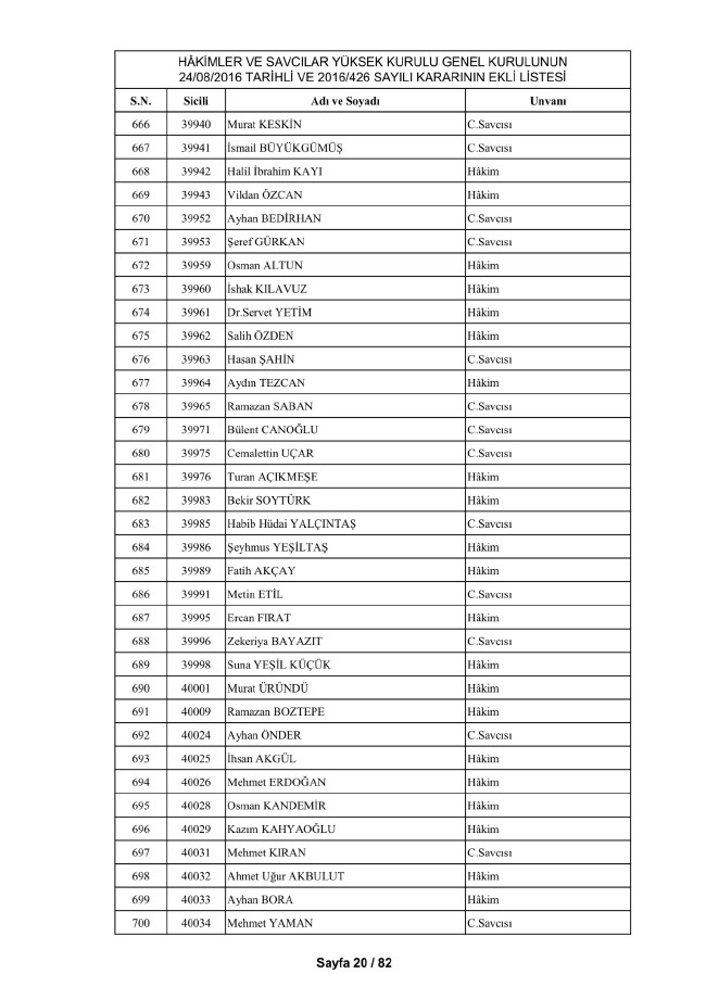 HSYK ihraç edilen hakim ve savcıların tam listesi 30