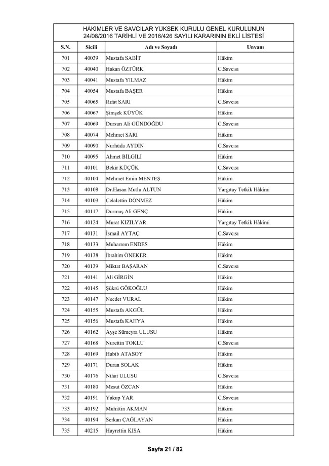 HSYK ihraç edilen hakim ve savcıların tam listesi 31
