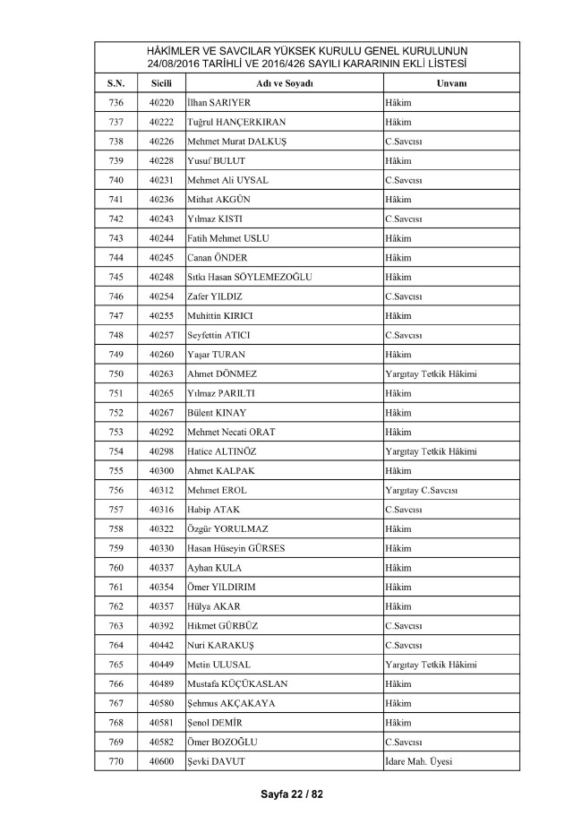 HSYK ihraç edilen hakim ve savcıların tam listesi 32