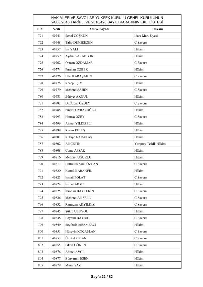 HSYK ihraç edilen hakim ve savcıların tam listesi 33