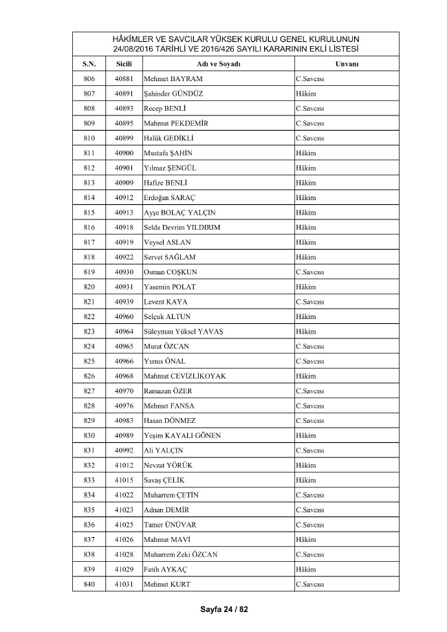 HSYK ihraç edilen hakim ve savcıların tam listesi 34