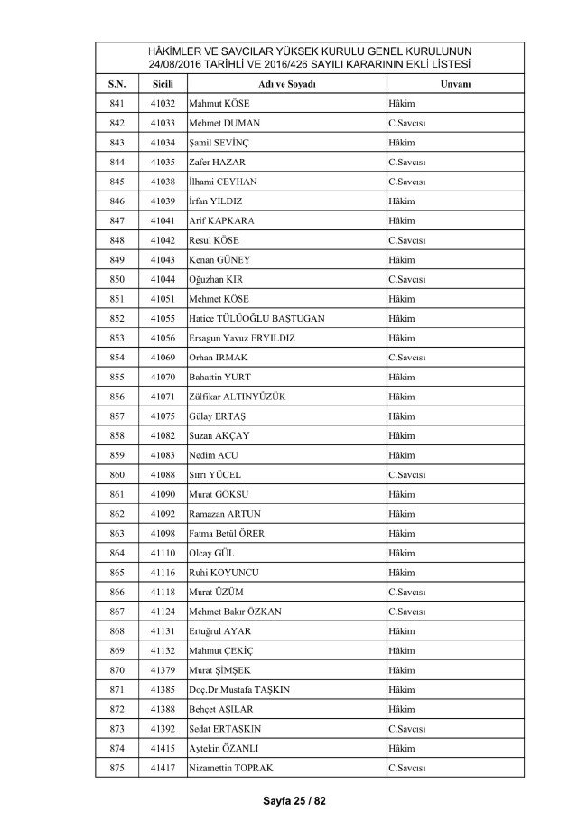 HSYK ihraç edilen hakim ve savcıların tam listesi 35