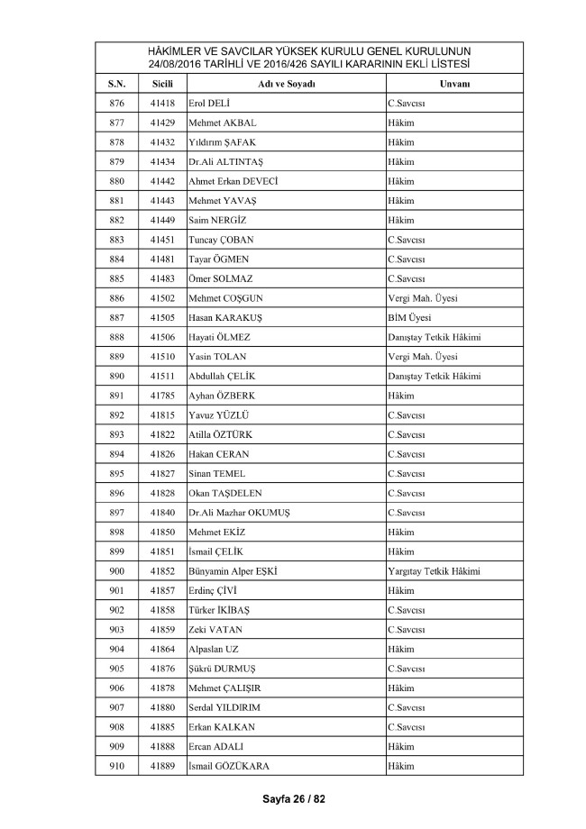 HSYK ihraç edilen hakim ve savcıların tam listesi 36