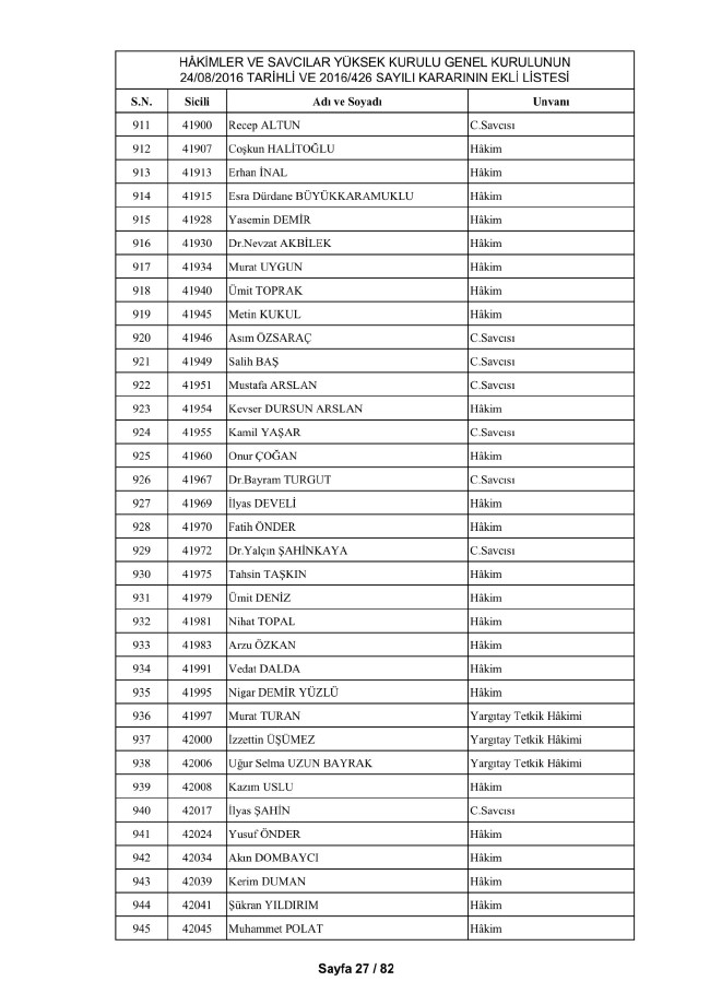 HSYK ihraç edilen hakim ve savcıların tam listesi 37