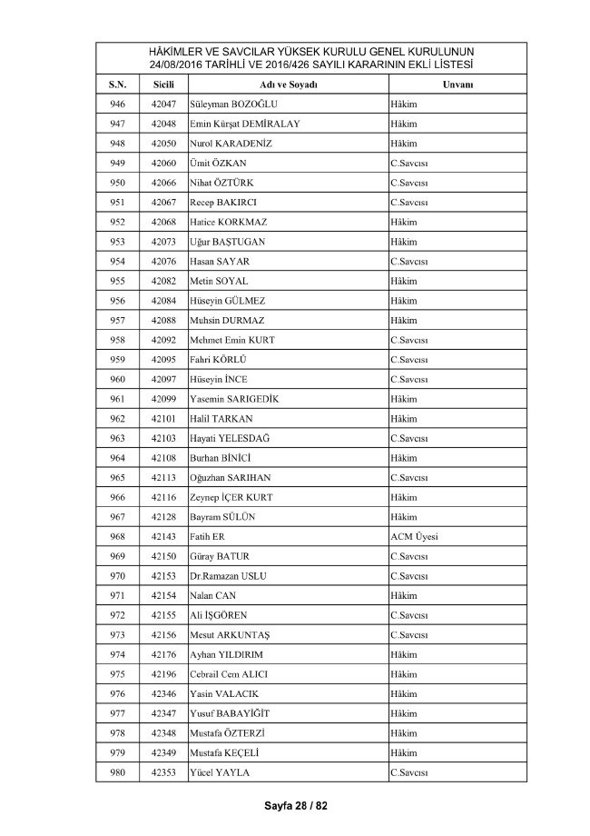 HSYK ihraç edilen hakim ve savcıların tam listesi 38