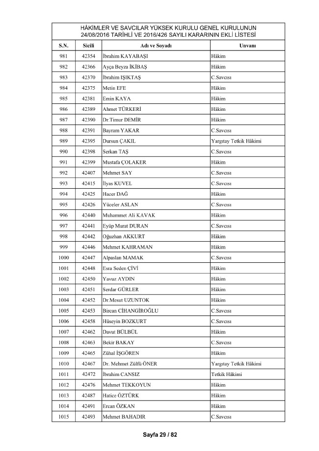HSYK ihraç edilen hakim ve savcıların tam listesi 39