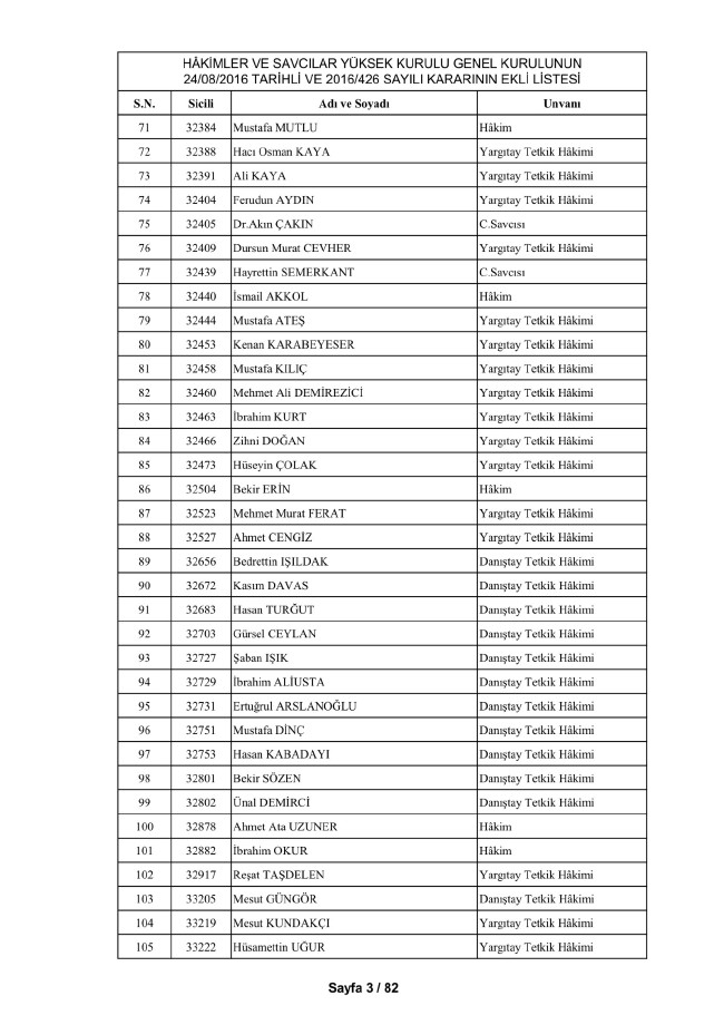 HSYK ihraç edilen hakim ve savcıların tam listesi 13