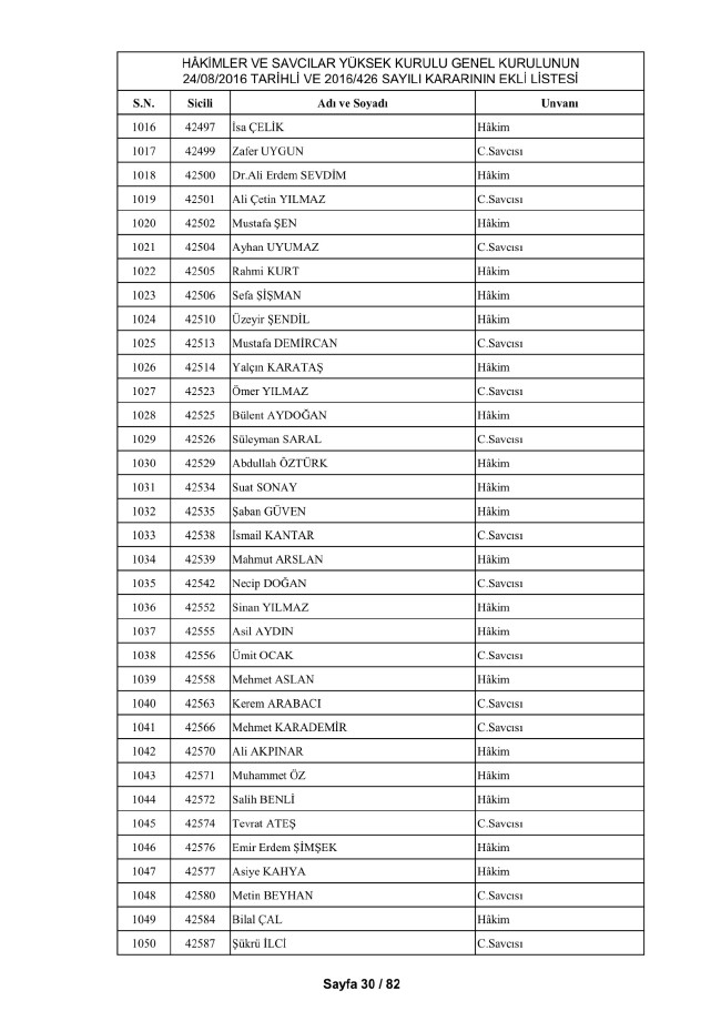 HSYK ihraç edilen hakim ve savcıların tam listesi 40