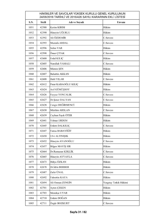 HSYK ihraç edilen hakim ve savcıların tam listesi 41