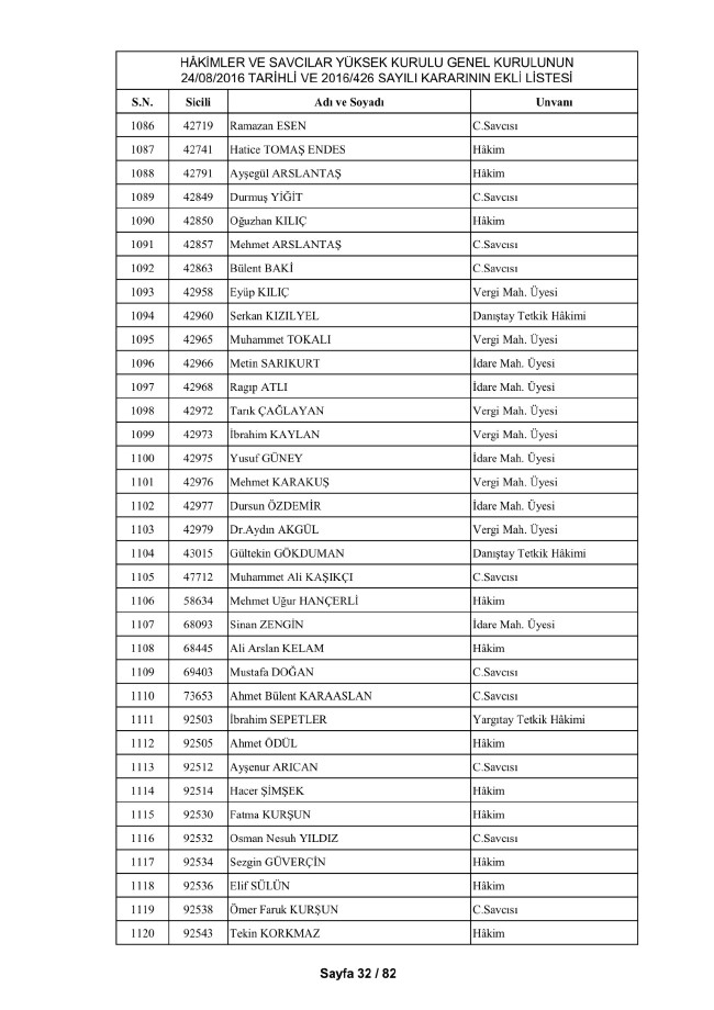 HSYK ihraç edilen hakim ve savcıların tam listesi 42