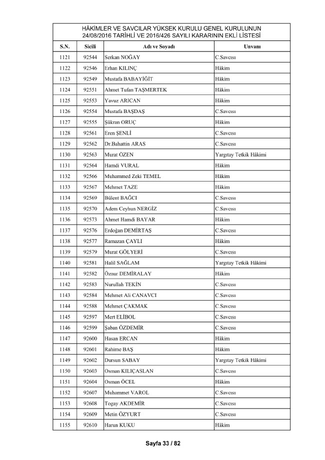 HSYK ihraç edilen hakim ve savcıların tam listesi 43