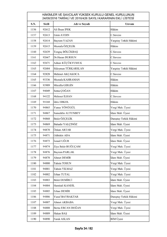 HSYK ihraç edilen hakim ve savcıların tam listesi 44