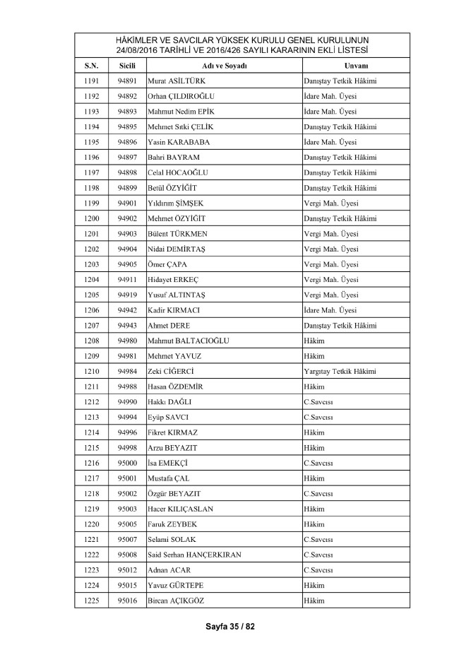 HSYK ihraç edilen hakim ve savcıların tam listesi 45