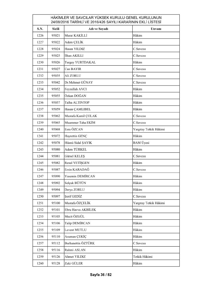 HSYK ihraç edilen hakim ve savcıların tam listesi 46