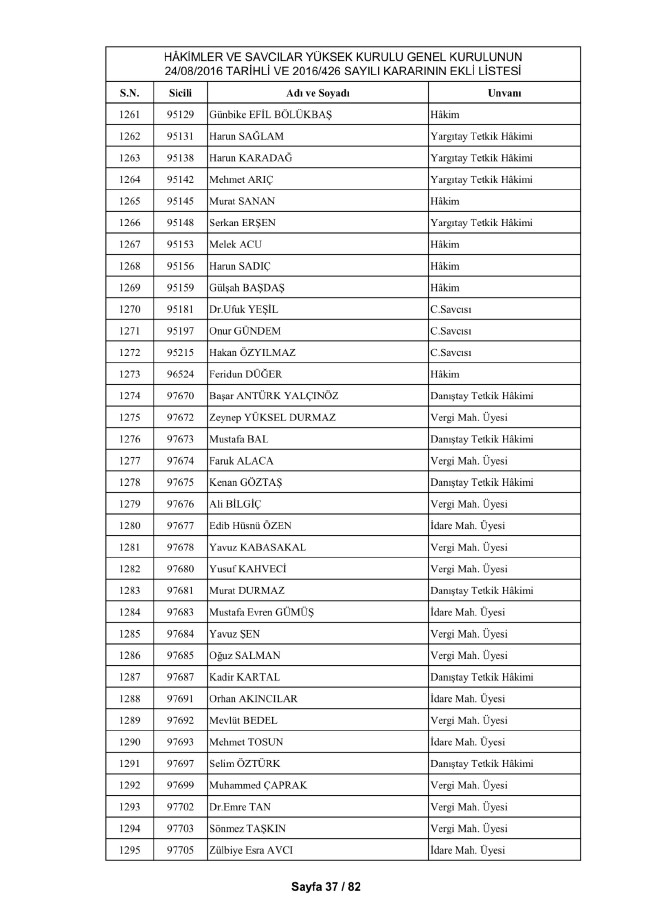 HSYK ihraç edilen hakim ve savcıların tam listesi 47