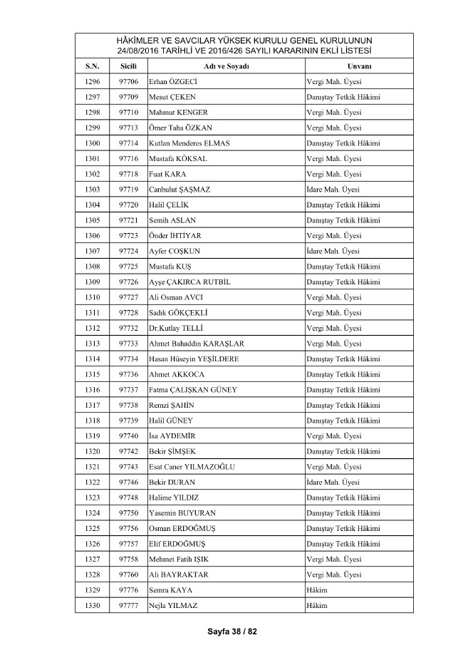 HSYK ihraç edilen hakim ve savcıların tam listesi 48
