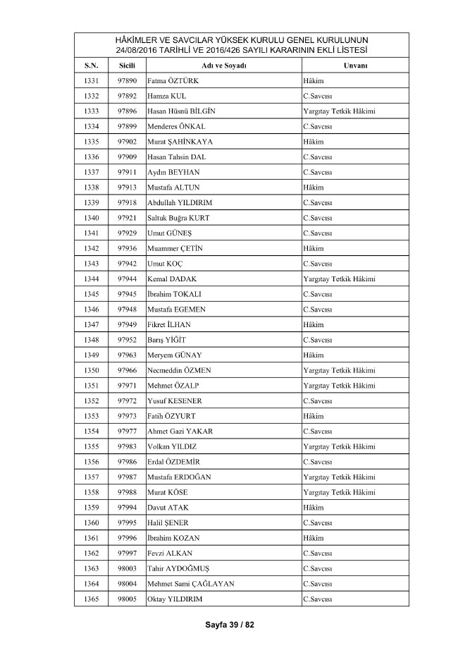 HSYK ihraç edilen hakim ve savcıların tam listesi 49
