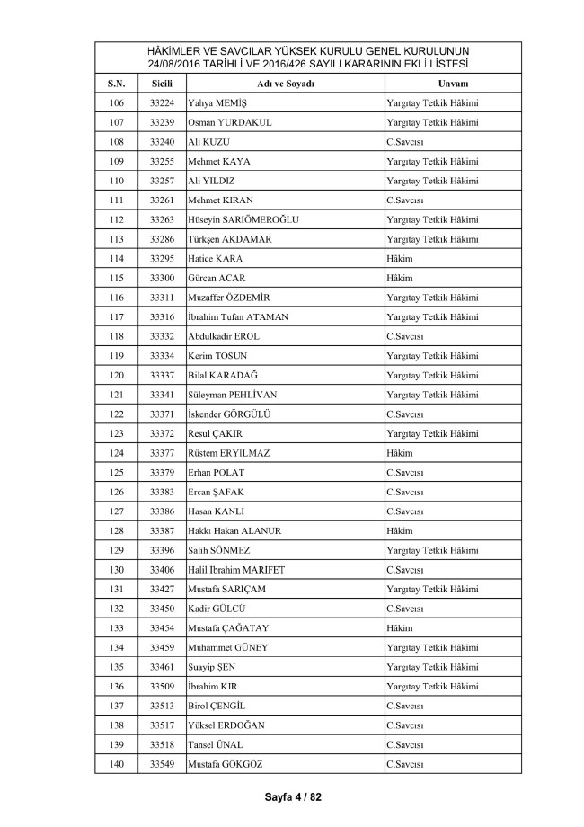 HSYK ihraç edilen hakim ve savcıların tam listesi 14