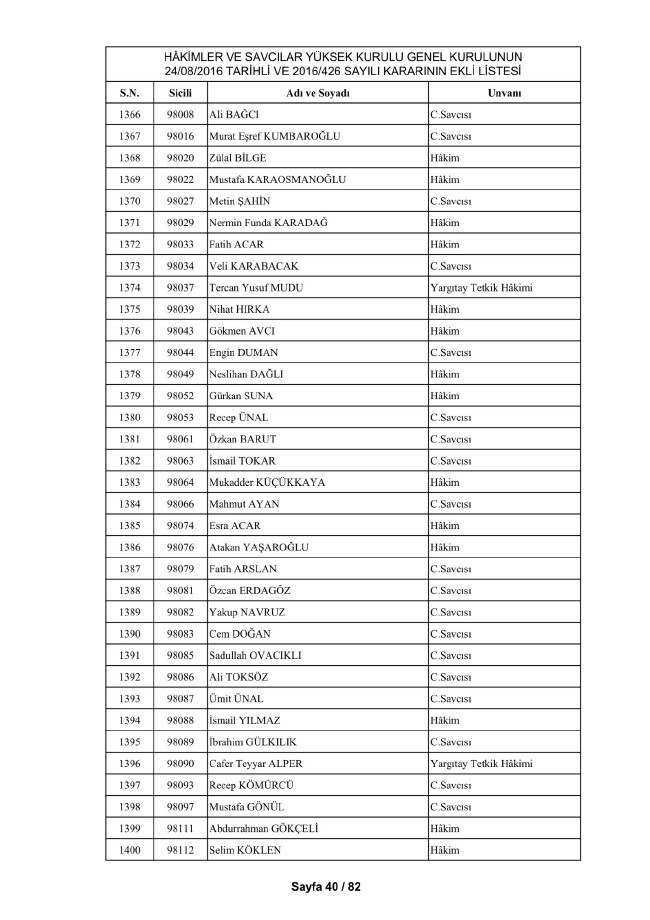 HSYK ihraç edilen hakim ve savcıların tam listesi 50