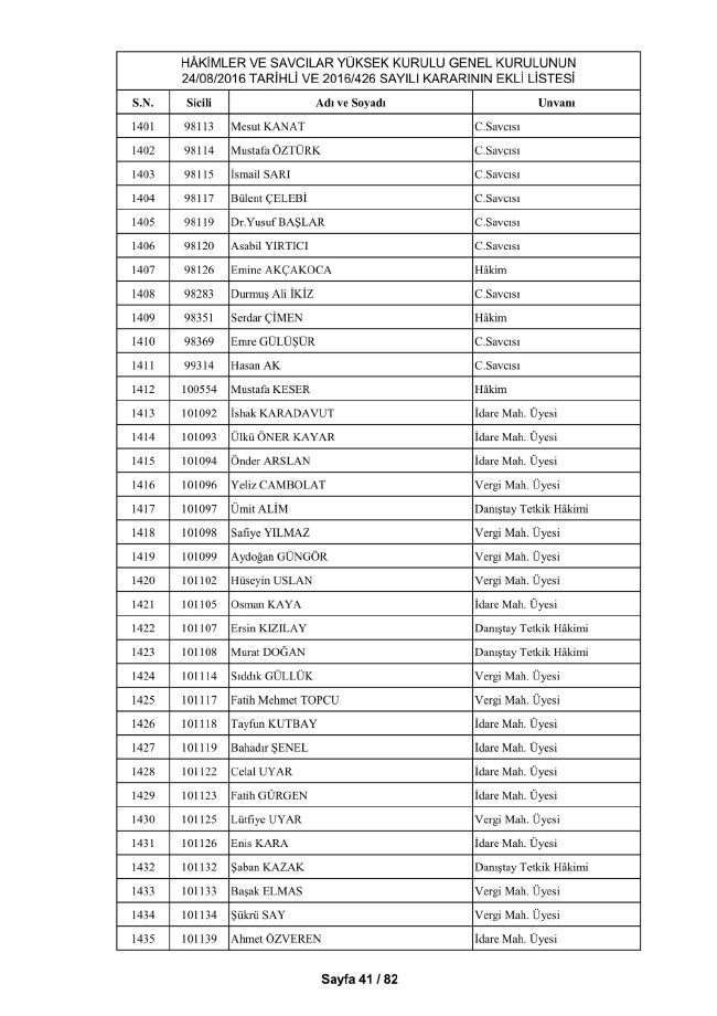 HSYK ihraç edilen hakim ve savcıların tam listesi 51