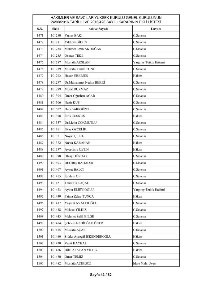HSYK ihraç edilen hakim ve savcıların tam listesi 53