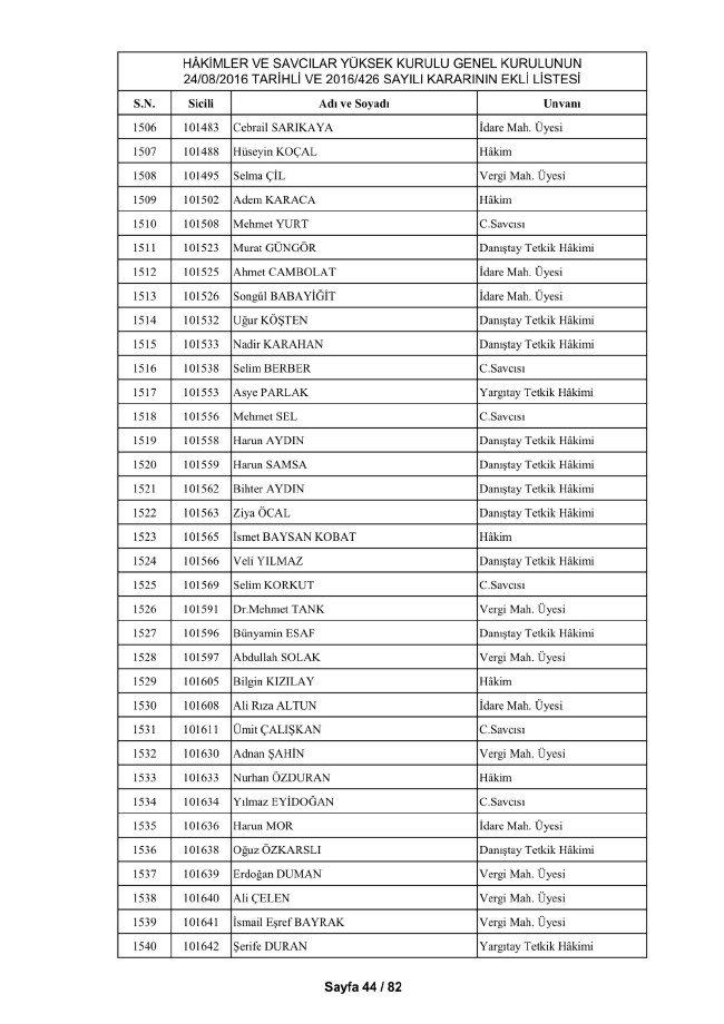 HSYK ihraç edilen hakim ve savcıların tam listesi 54