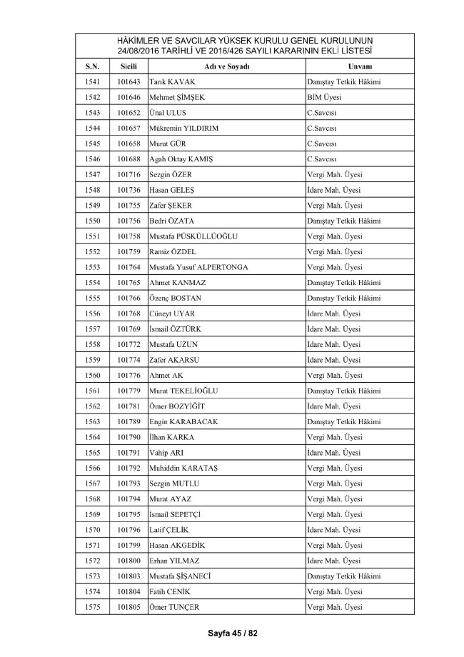 HSYK ihraç edilen hakim ve savcıların tam listesi 55