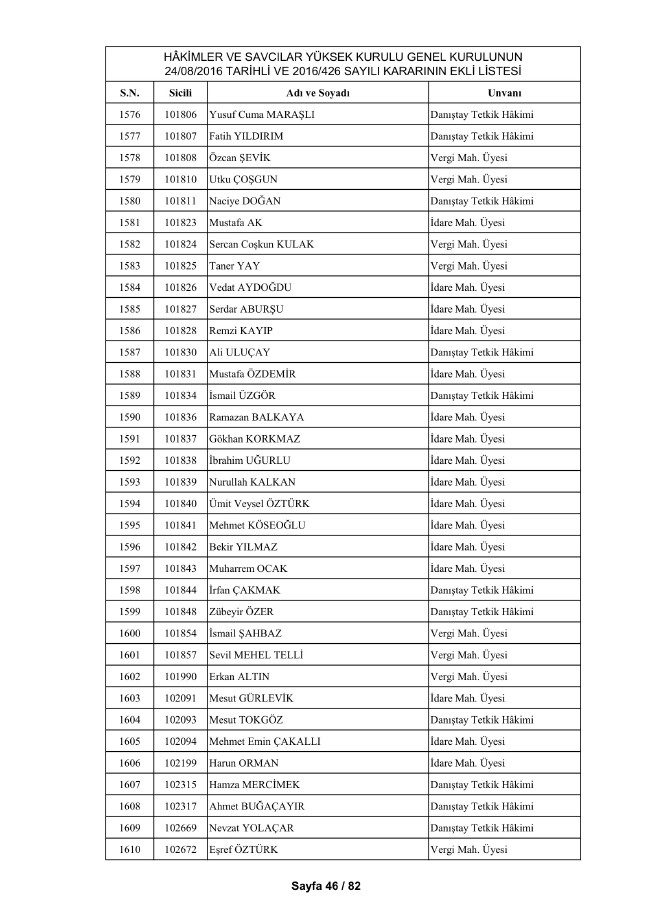 HSYK ihraç edilen hakim ve savcıların tam listesi 56