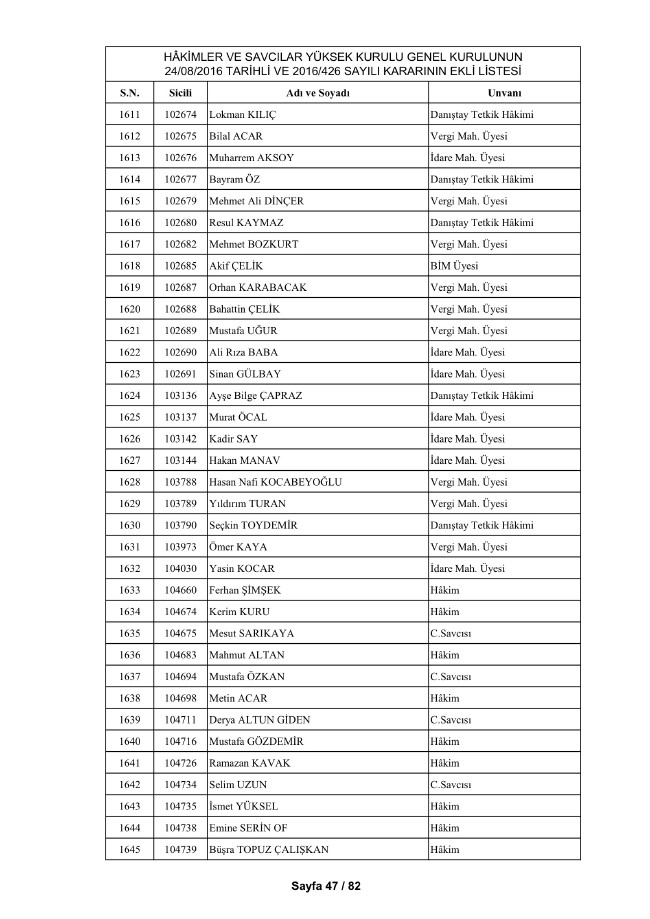 HSYK ihraç edilen hakim ve savcıların tam listesi 57