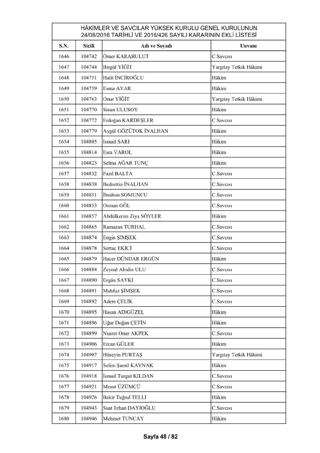 HSYK ihraç edilen hakim ve savcıların tam listesi 58