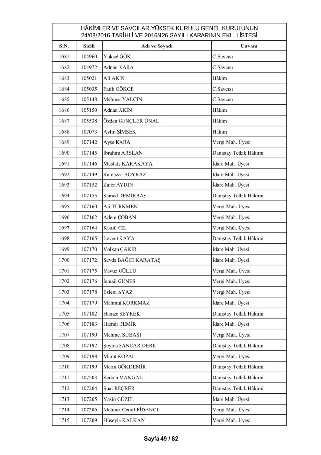 HSYK ihraç edilen hakim ve savcıların tam listesi 59
