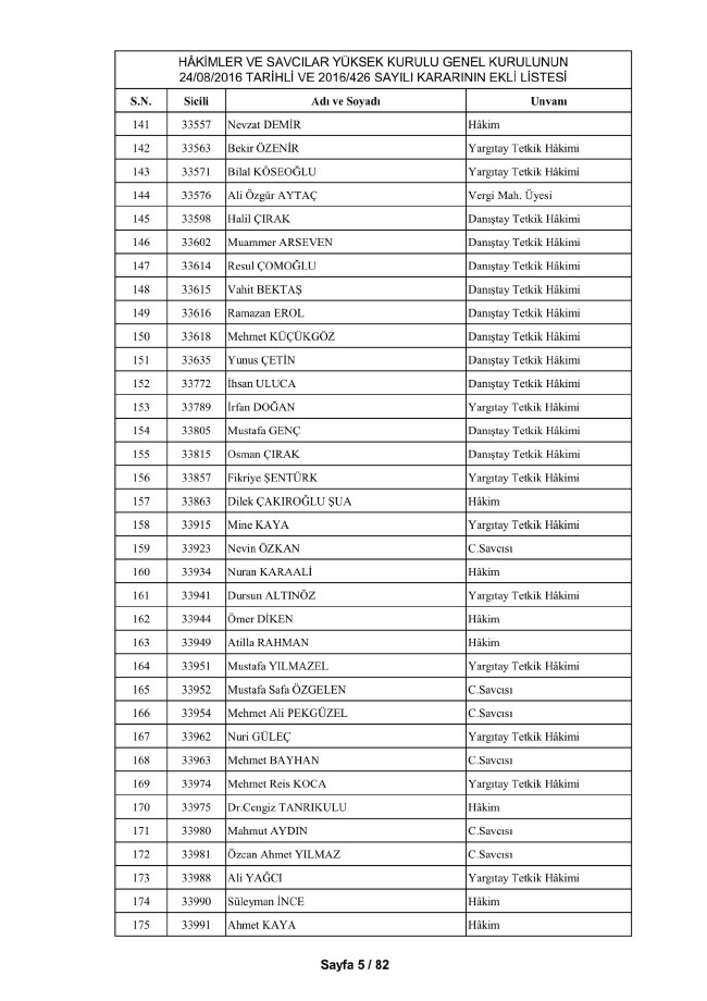HSYK ihraç edilen hakim ve savcıların tam listesi 15