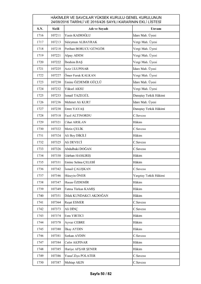 HSYK ihraç edilen hakim ve savcıların tam listesi 60