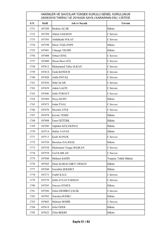 HSYK ihraç edilen hakim ve savcıların tam listesi 61