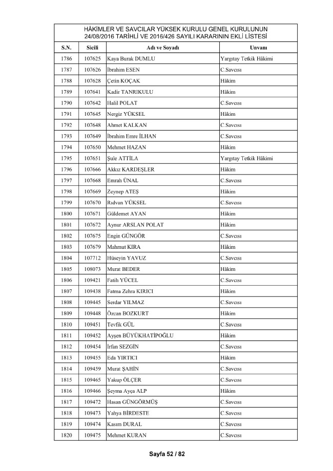 HSYK ihraç edilen hakim ve savcıların tam listesi 62