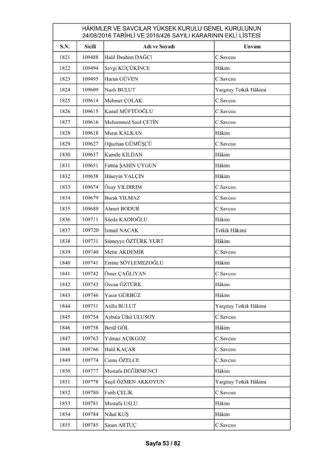 HSYK ihraç edilen hakim ve savcıların tam listesi 63