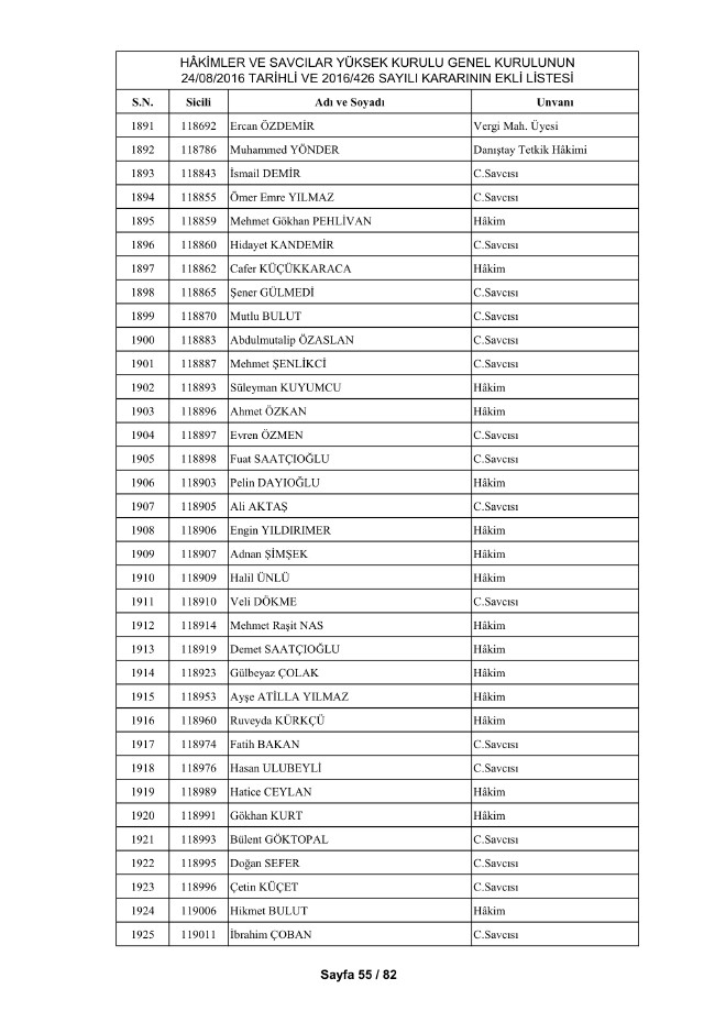 HSYK ihraç edilen hakim ve savcıların tam listesi 65