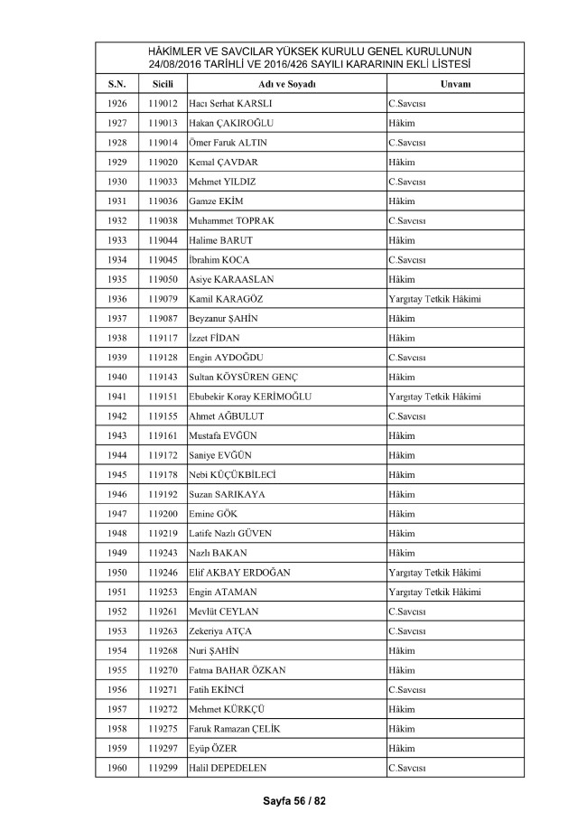 HSYK ihraç edilen hakim ve savcıların tam listesi 66