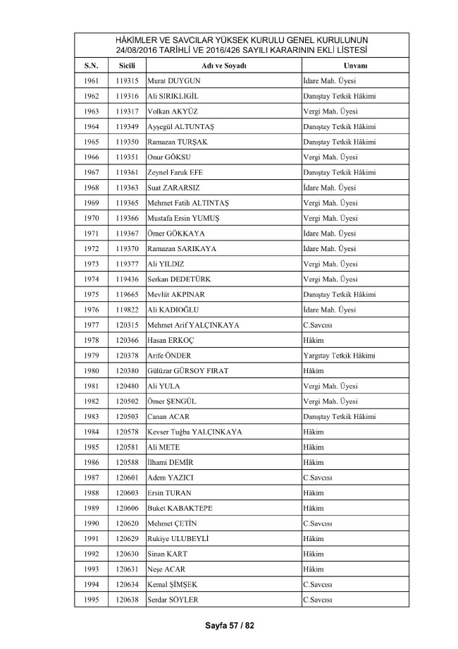 HSYK ihraç edilen hakim ve savcıların tam listesi 67