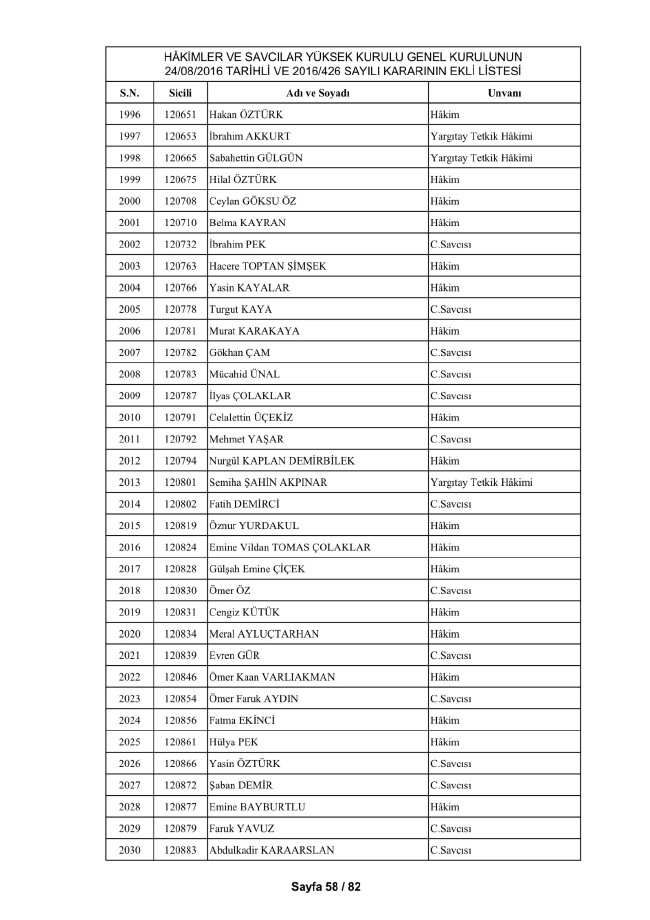 HSYK ihraç edilen hakim ve savcıların tam listesi 68