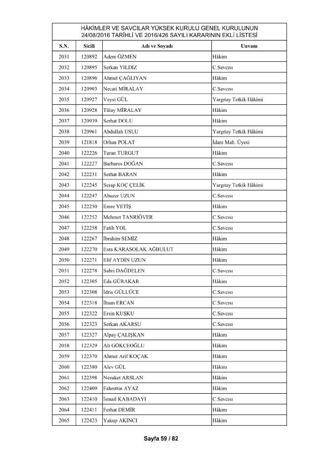 HSYK ihraç edilen hakim ve savcıların tam listesi 69