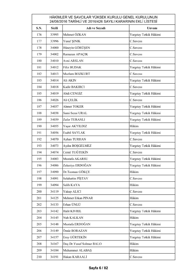 HSYK ihraç edilen hakim ve savcıların tam listesi 16