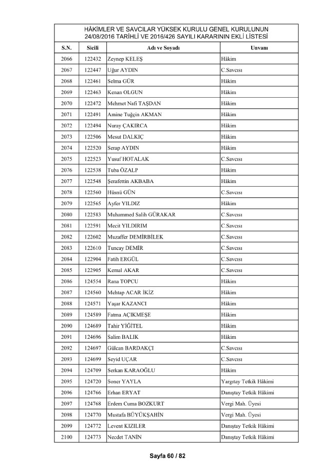 HSYK ihraç edilen hakim ve savcıların tam listesi 70