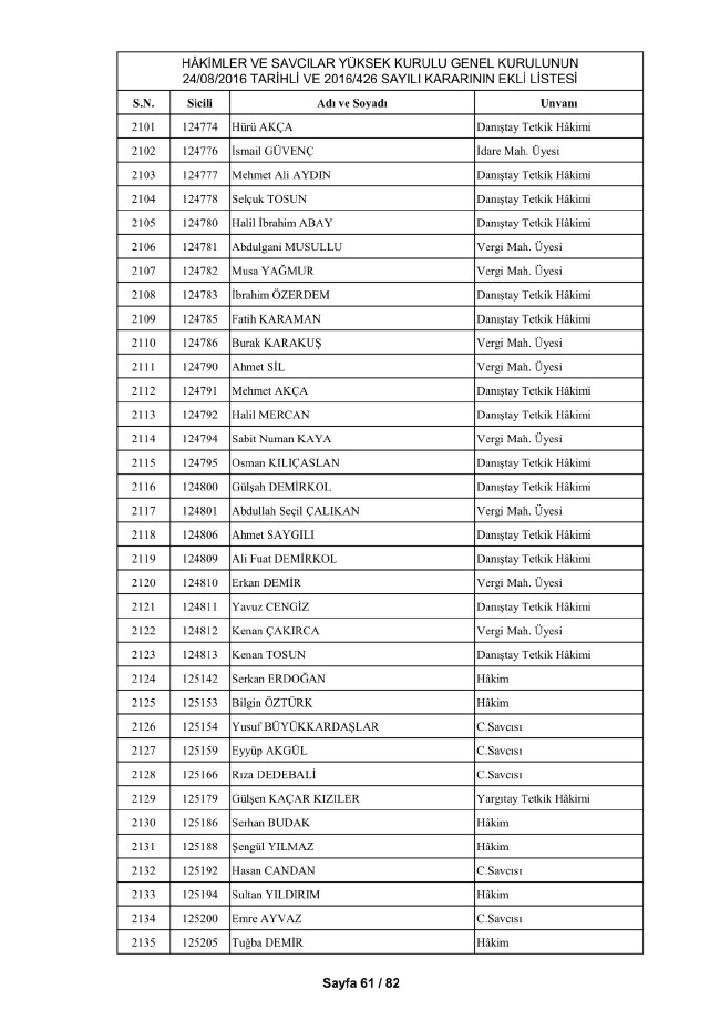 HSYK ihraç edilen hakim ve savcıların tam listesi 71